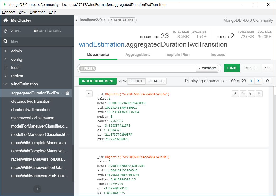 Screenshot of MongoDB Compass with opened aggregatedDurationTwdTransition collection